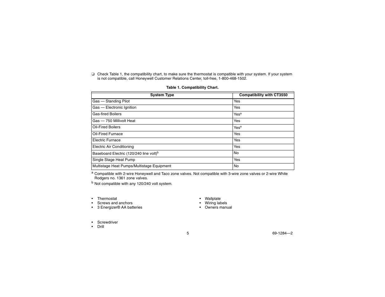 Step 1. prepare for installation | Honeywell CT3550 User Manual | Page 5 / 24