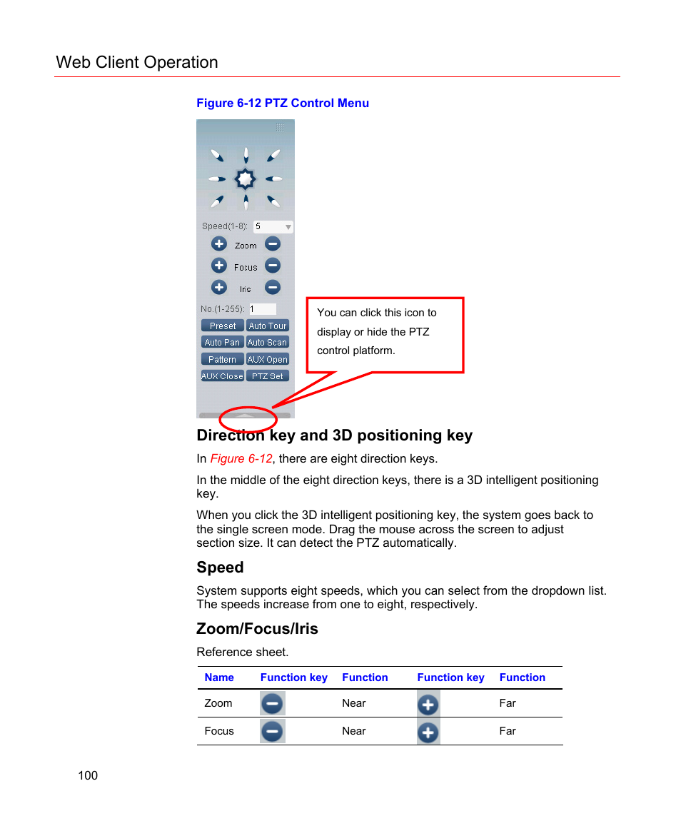 Direction key and 3d positioning key, Speed, Zoom/focus/iris | Figure 6-12 ptz control menu, Figure 6-12, Web client operation | Honeywell HD-16DVR-C User Manual | Page 116 / 169