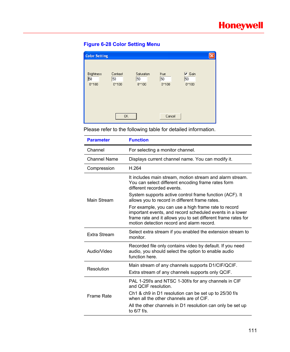 Figure 6-28 color setting menu, Honeywell | Honeywell HD-16DVR-C User Manual | Page 127 / 169