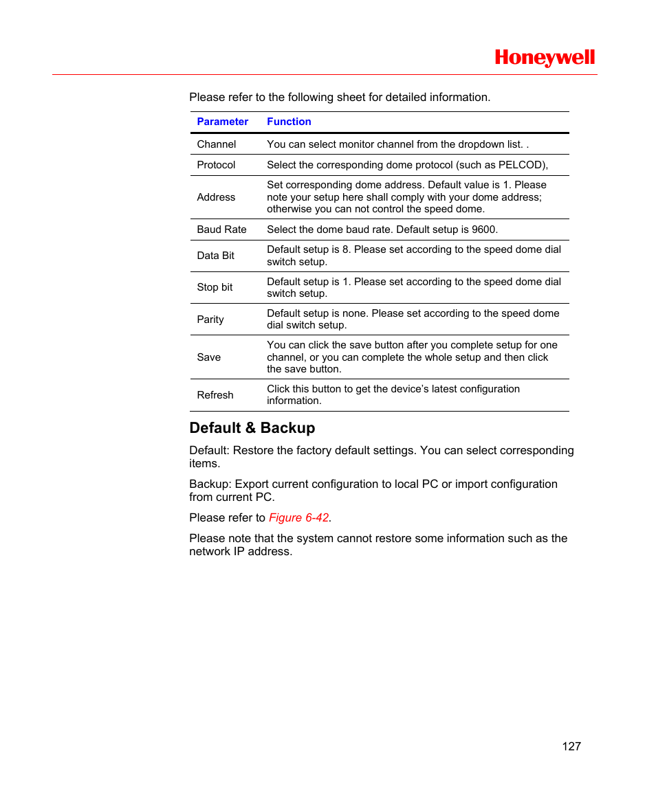 Default & backup, Honeywell | Honeywell HD-16DVR-C User Manual | Page 143 / 169