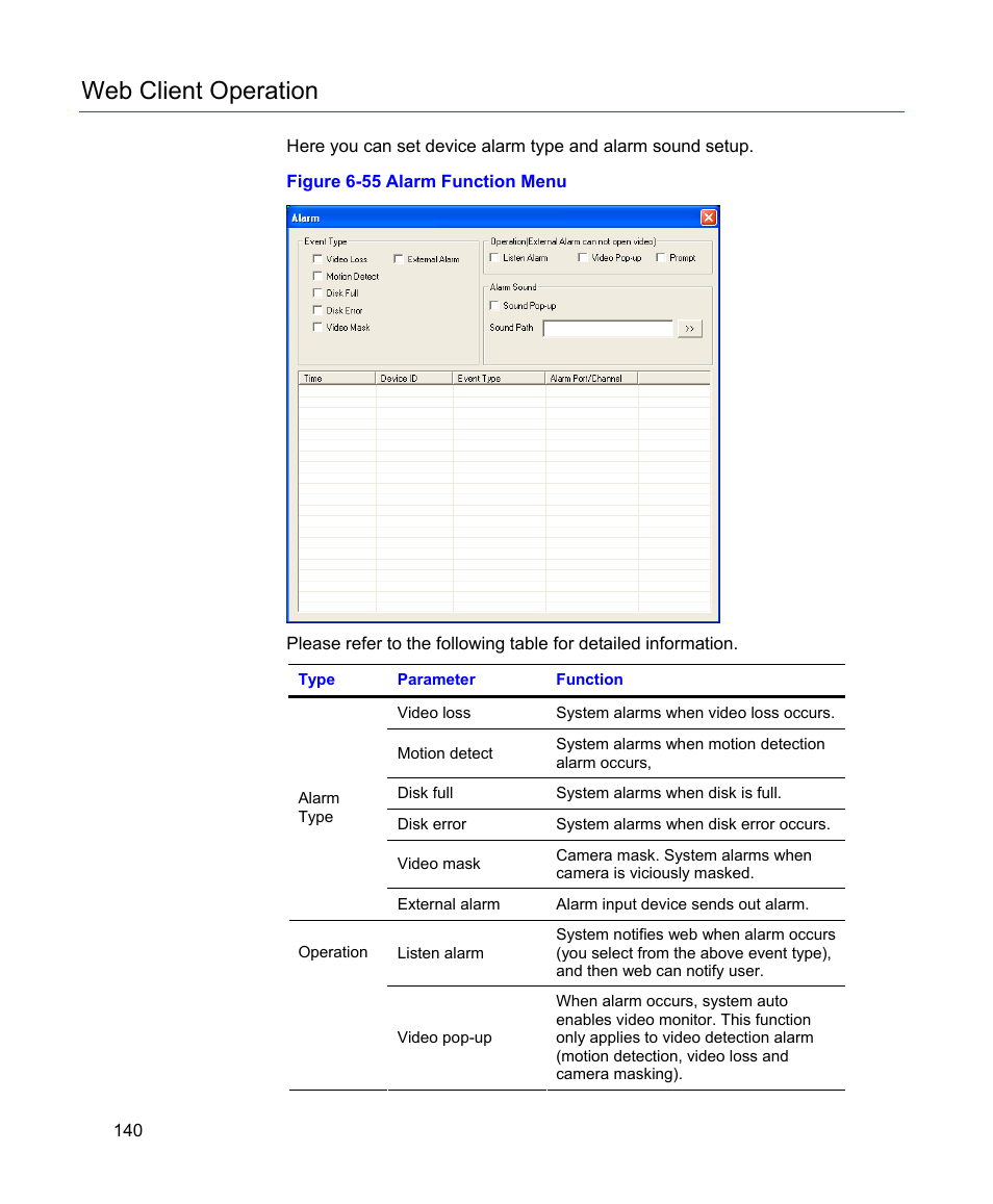 Figure 6-55 alarm function menu, Web client operation | Honeywell HD-16DVR-C User Manual | Page 156 / 169