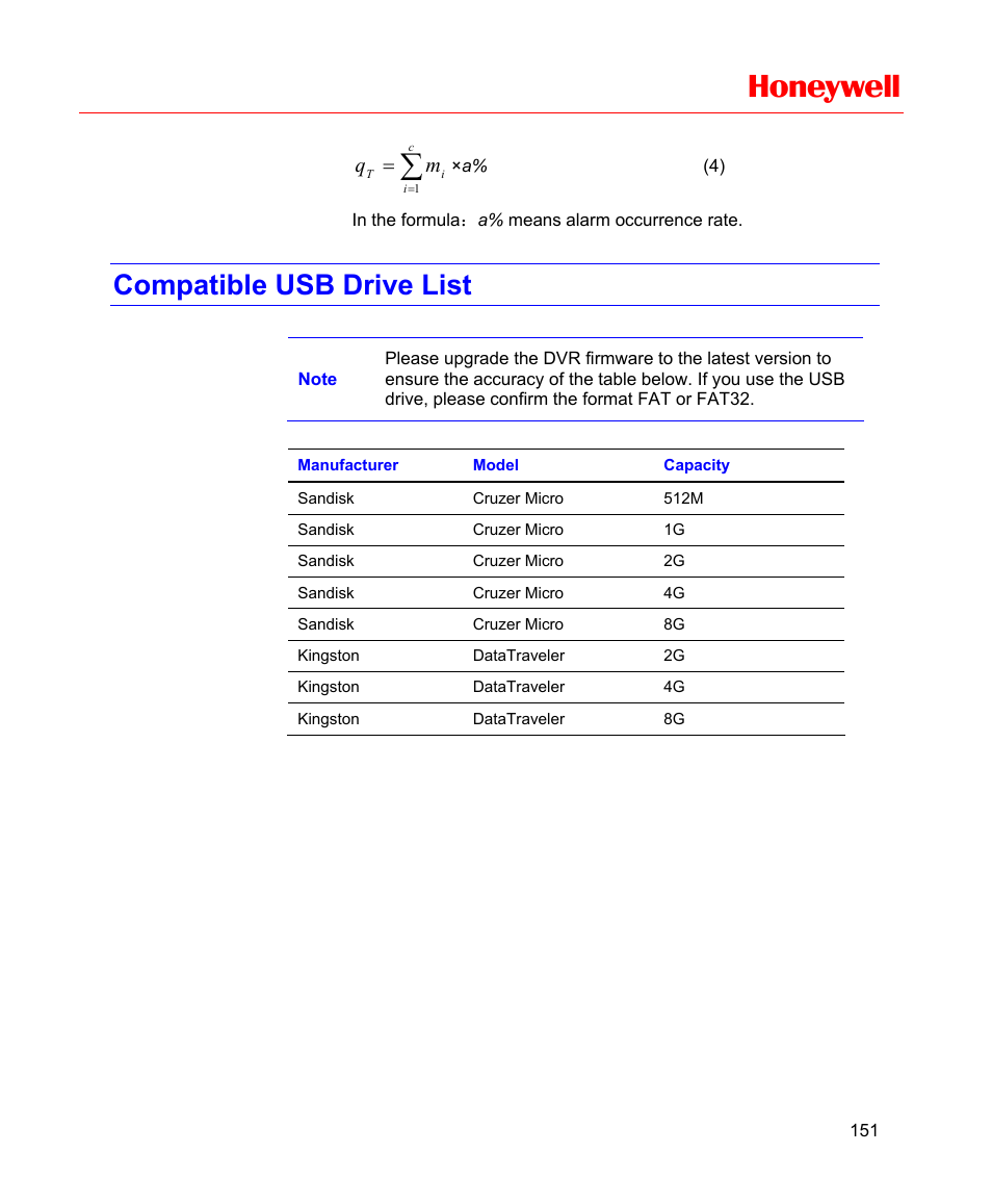 Compatible usb drive list, Honeywell | Honeywell HD-16DVR-C User Manual | Page 167 / 169