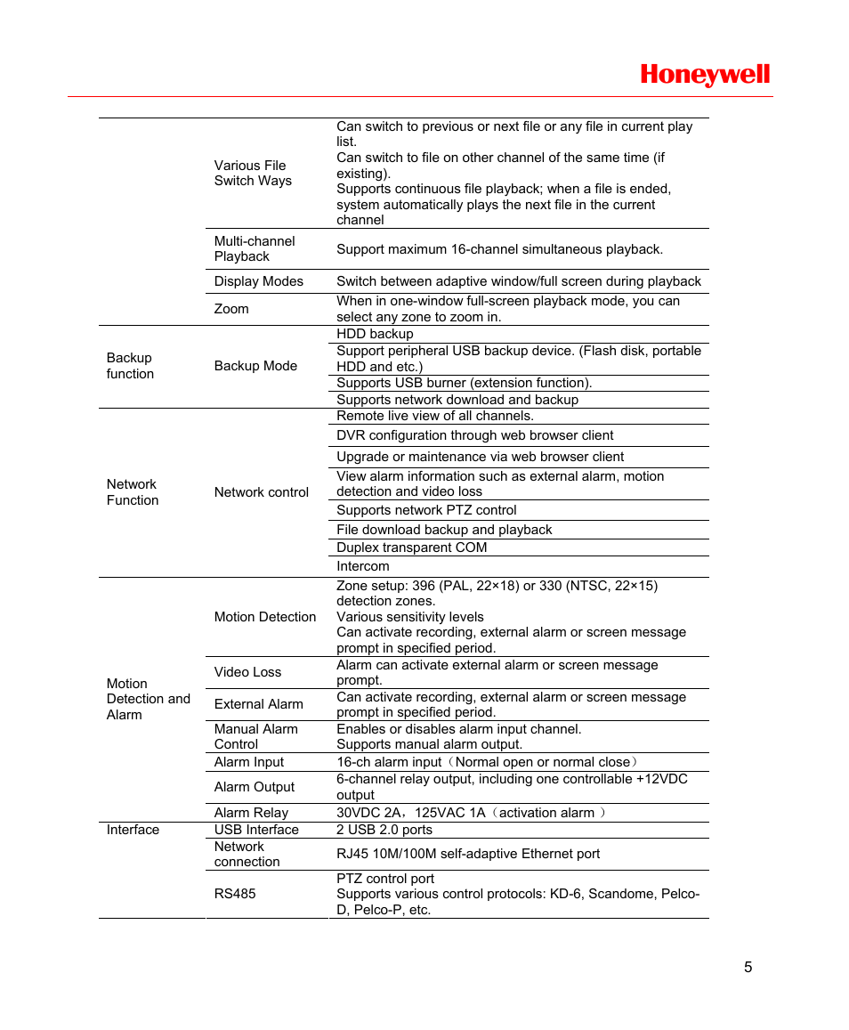 Honeywell | Honeywell HD-16DVR-C User Manual | Page 21 / 169