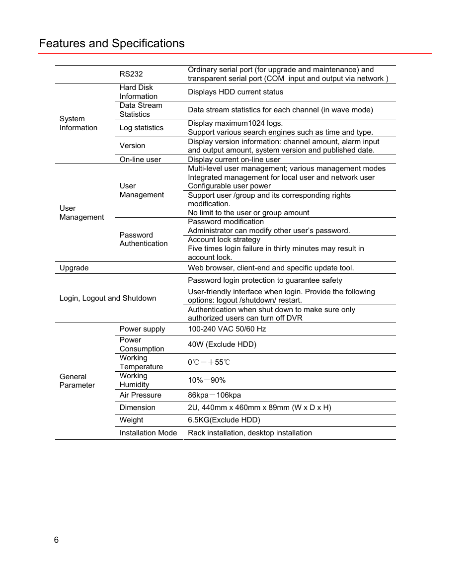 Features and specifications | Honeywell HD-16DVR-C User Manual | Page 22 / 169