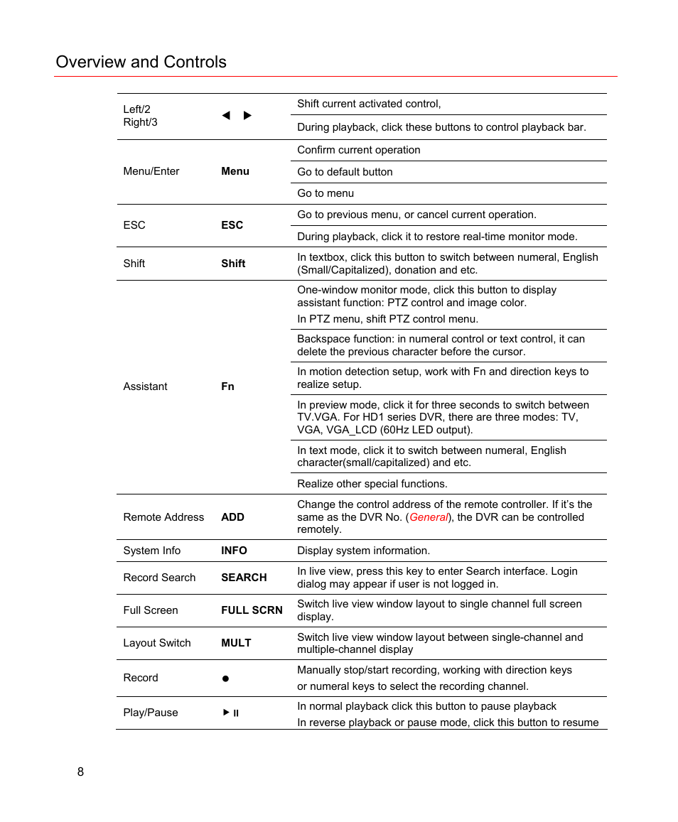 Overview and controls | Honeywell HD-16DVR-C User Manual | Page 24 / 169
