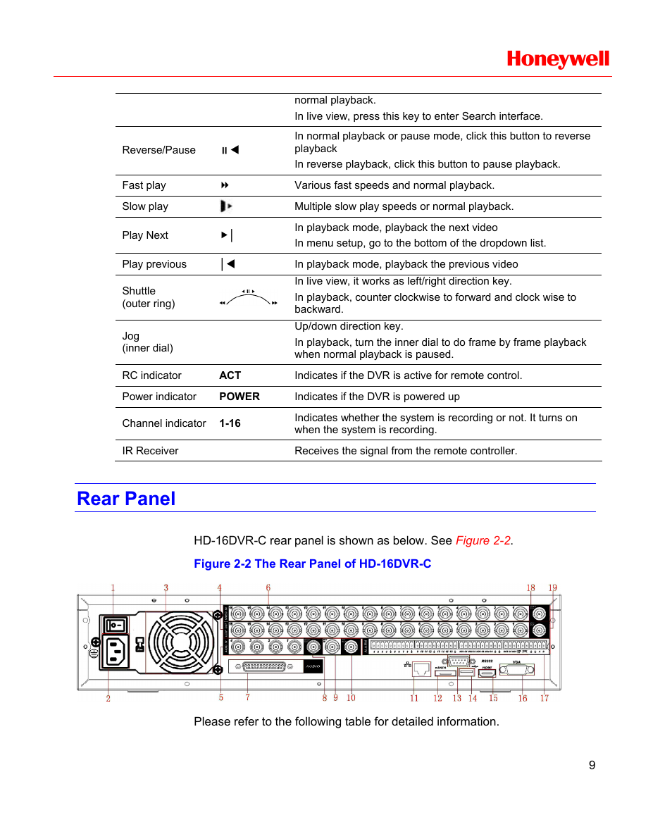 Rear panel, Figure 2-2 the rear panel of hd-16dvr-c, Honeywell | Honeywell HD-16DVR-C User Manual | Page 25 / 169