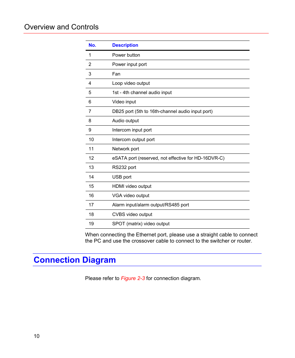 Connection diagram, Overview and controls | Honeywell HD-16DVR-C User Manual | Page 26 / 169