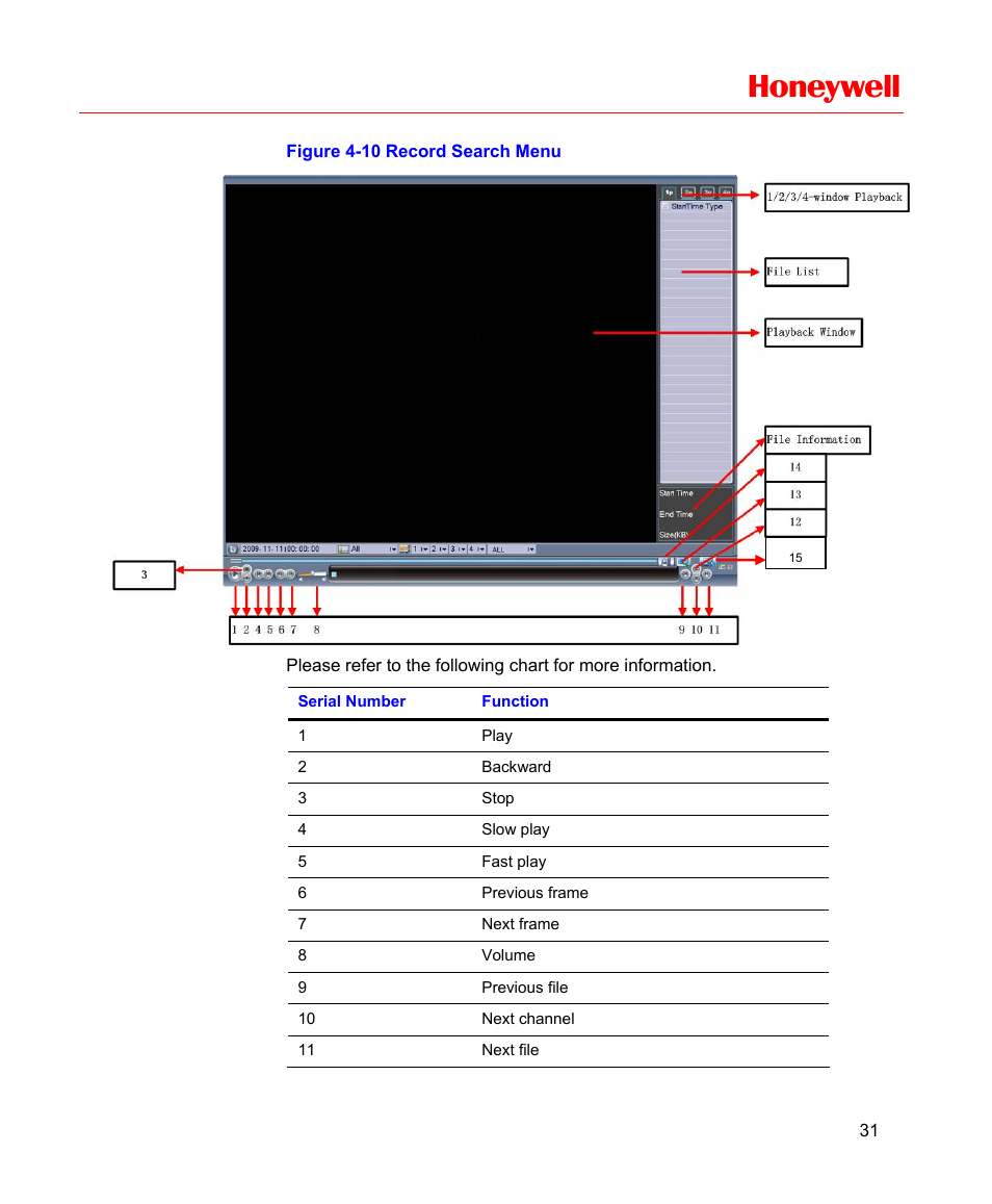 Figure 4-10 record search menu, Honeywell | Honeywell HD-16DVR-C User Manual | Page 47 / 169