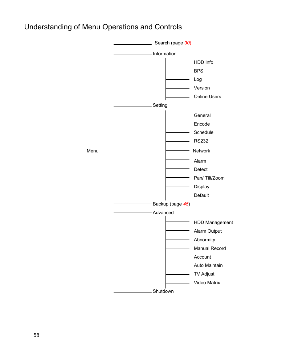 Understanding of menu operations and controls | Honeywell HD-16DVR-C User Manual | Page 74 / 169