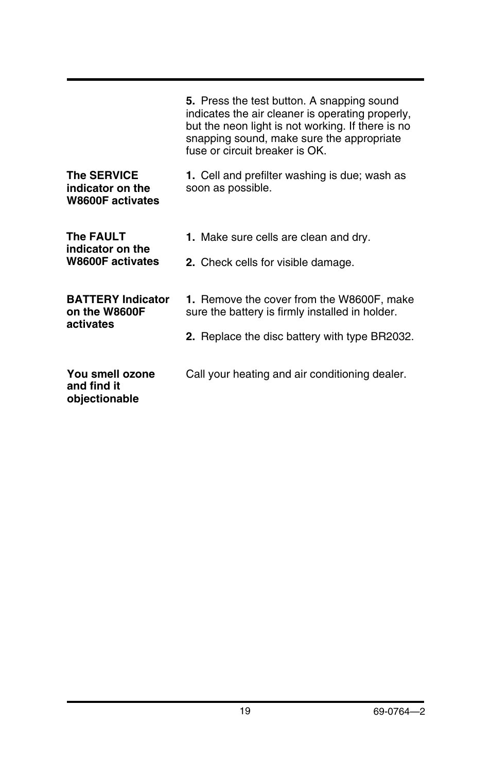 Honeywell F58F User Manual | Page 21 / 28