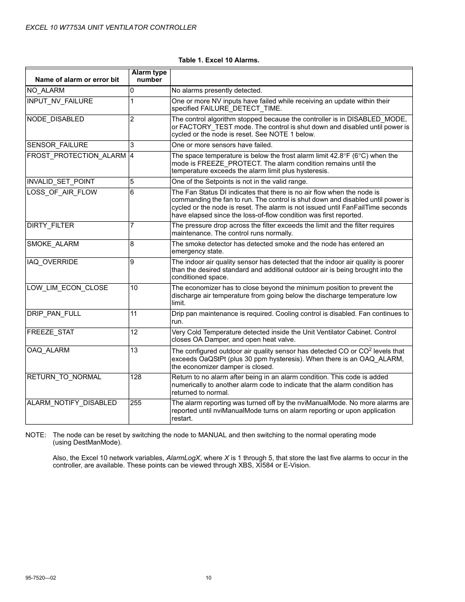 Honeywell EXCEL 10 W7753A User Manual | Page 10 / 12