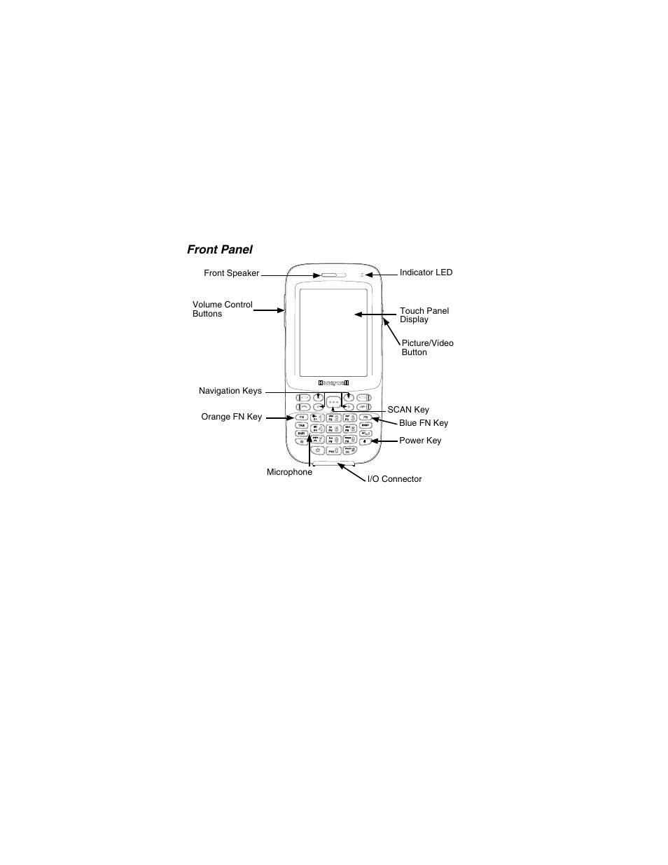 Front panel | Honeywell DOLPHIN 6000-QS User Manual | Page 3 / 17