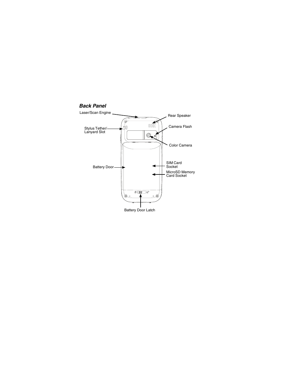 Back panel | Honeywell DOLPHIN 6000-QS User Manual | Page 4 / 17