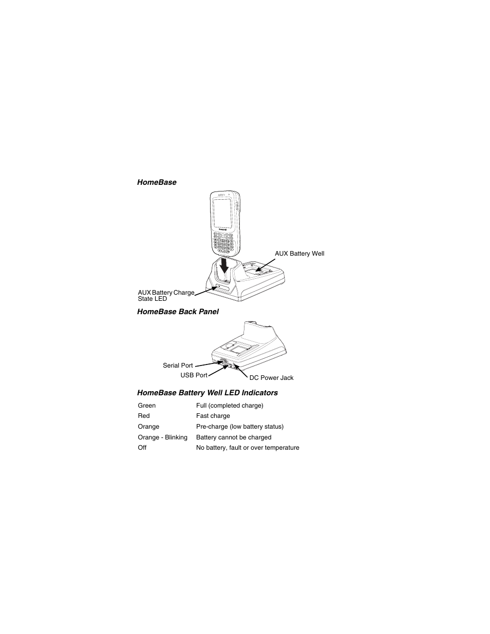 Homebase, Homebase back panel, Homebase battery well led indicators | Honeywell DOLPHIN 6000-QS User Manual | Page 9 / 17