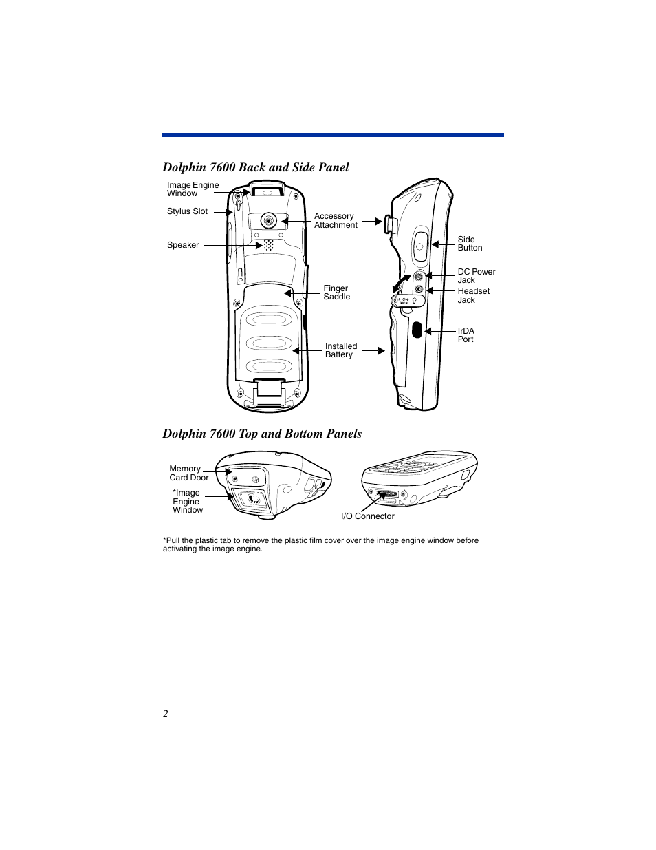 Dolphin 7600 back and side panel, Dolphin 7600 top and bottom panels | Honeywell Dolphin 7600 Series User Manual | Page 4 / 12