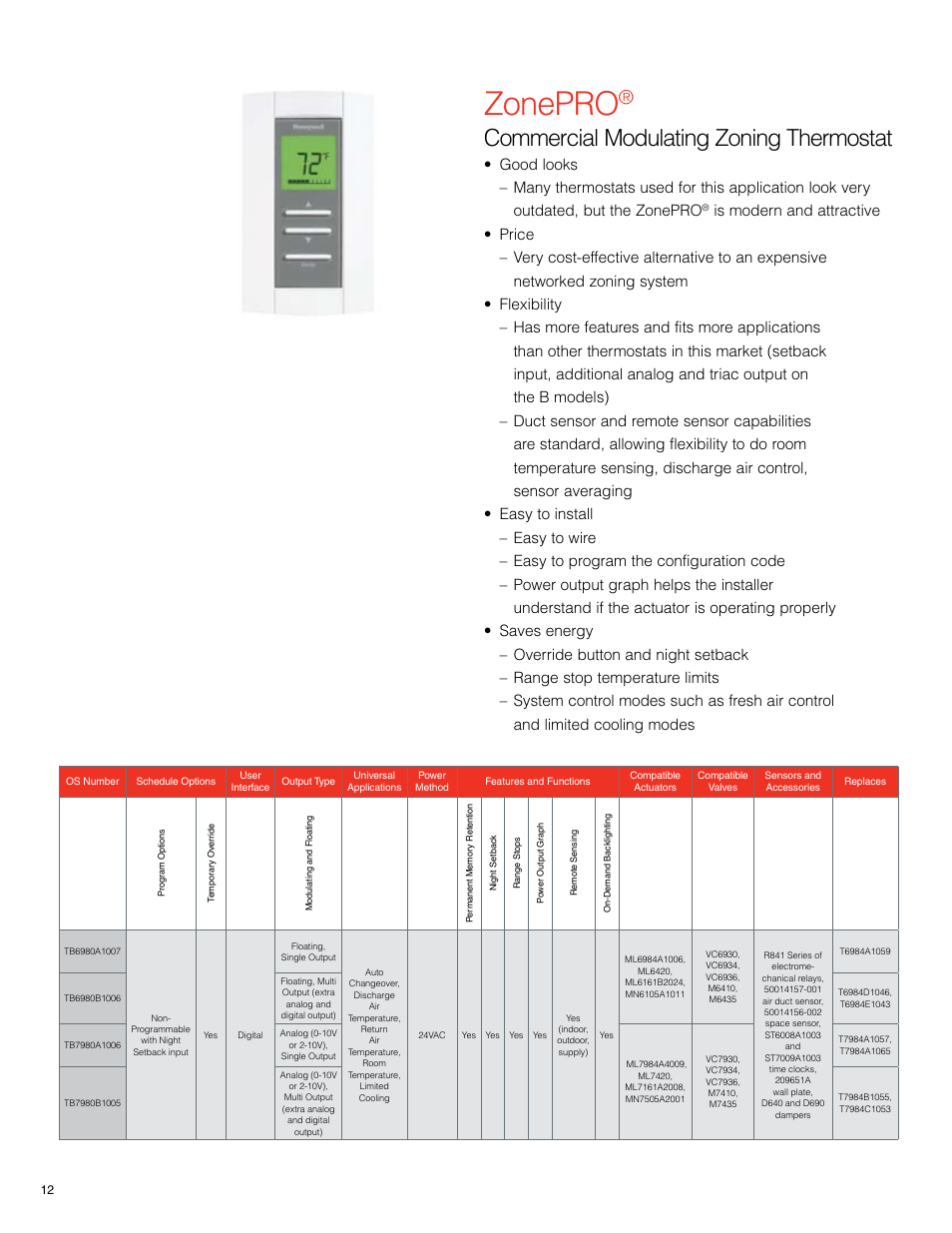 Zonepro, Commercial modulating zoning thermostat | Honeywell 7351F User Manual | Page 12 / 20