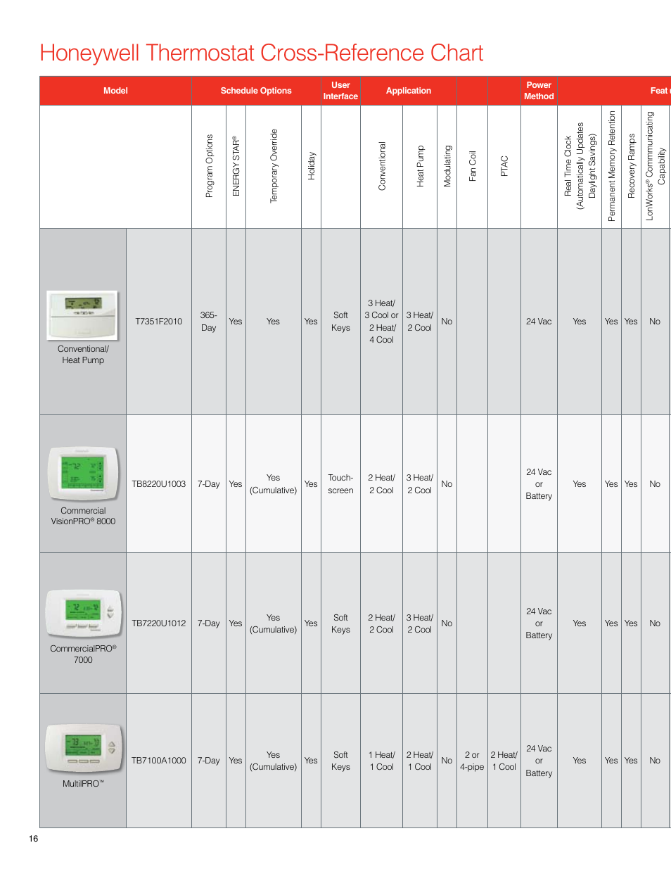 Honeywell thermostat cross-reference chart | Honeywell 7351F User Manual | Page 16 / 20