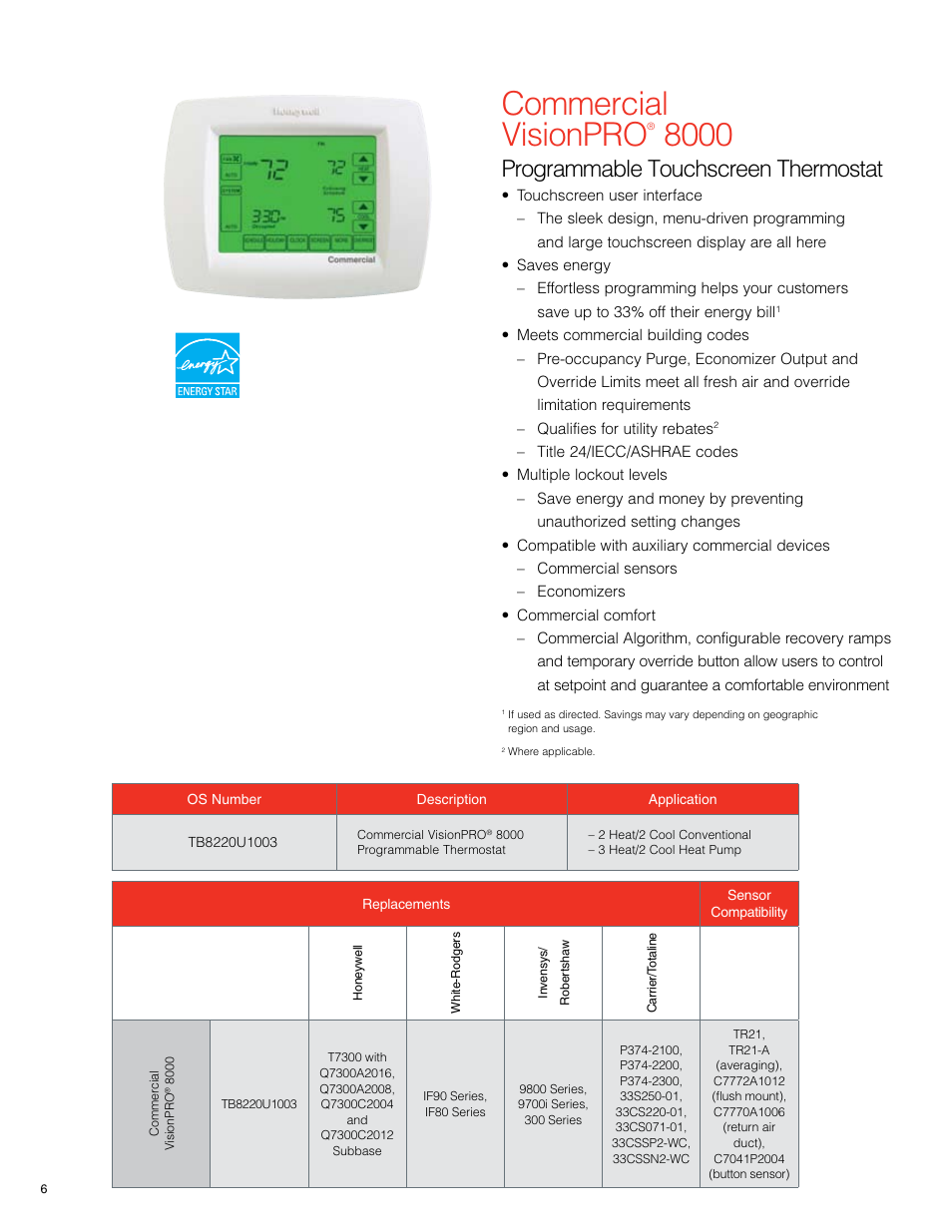 Commercial visionpro, Programmable touchscreen thermostat | Honeywell 7351F User Manual | Page 6 / 20