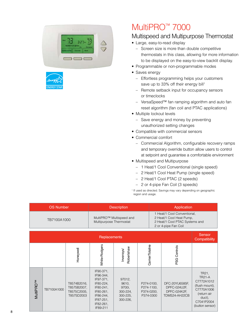 Multipro, Multispeed and multipurpose thermostat | Honeywell 7351F User Manual | Page 8 / 20