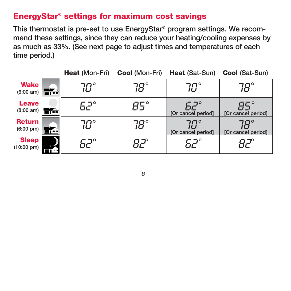 Honeywell FOCUSPRO TH6320R User Manual | Page 10 / 64