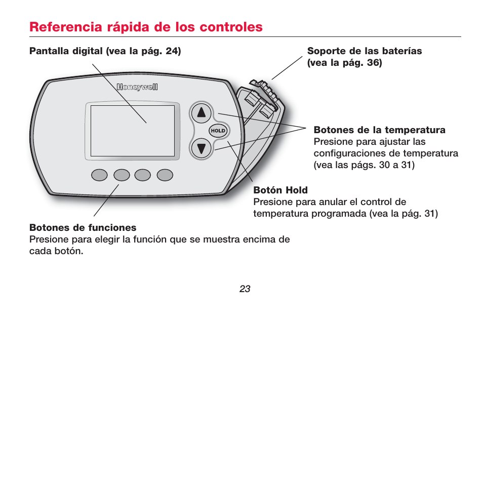 Referencia rápida de los controles | Honeywell FOCUSPRO TH6320R User Manual | Page 25 / 64