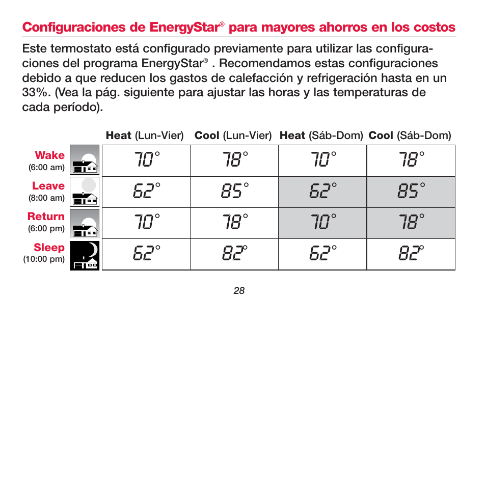 Honeywell FOCUSPRO TH6320R User Manual | Page 30 / 64