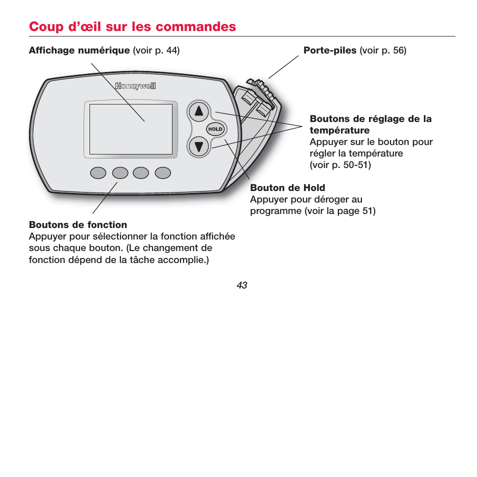 Coup d’œil sur les commandes | Honeywell FOCUSPRO TH6320R User Manual | Page 45 / 64