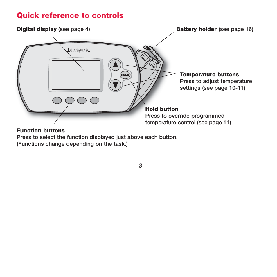 Quick reference to controls | Honeywell FOCUSPRO TH6320R User Manual | Page 5 / 64