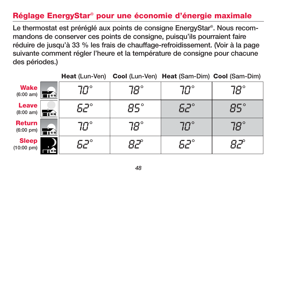 Honeywell FOCUSPRO TH6320R User Manual | Page 50 / 64