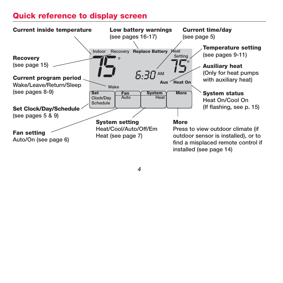 Honeywell FOCUSPRO TH6320R User Manual | Page 6 / 64