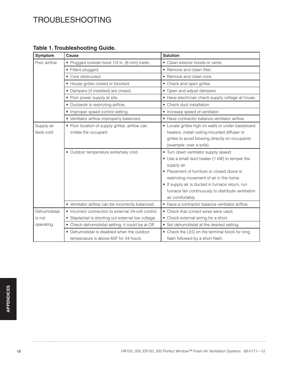 Troubleshooting, Table 1. troubleshooting guide | Honeywell PERFECT WINDOW HR200 User Manual | Page 20 / 28