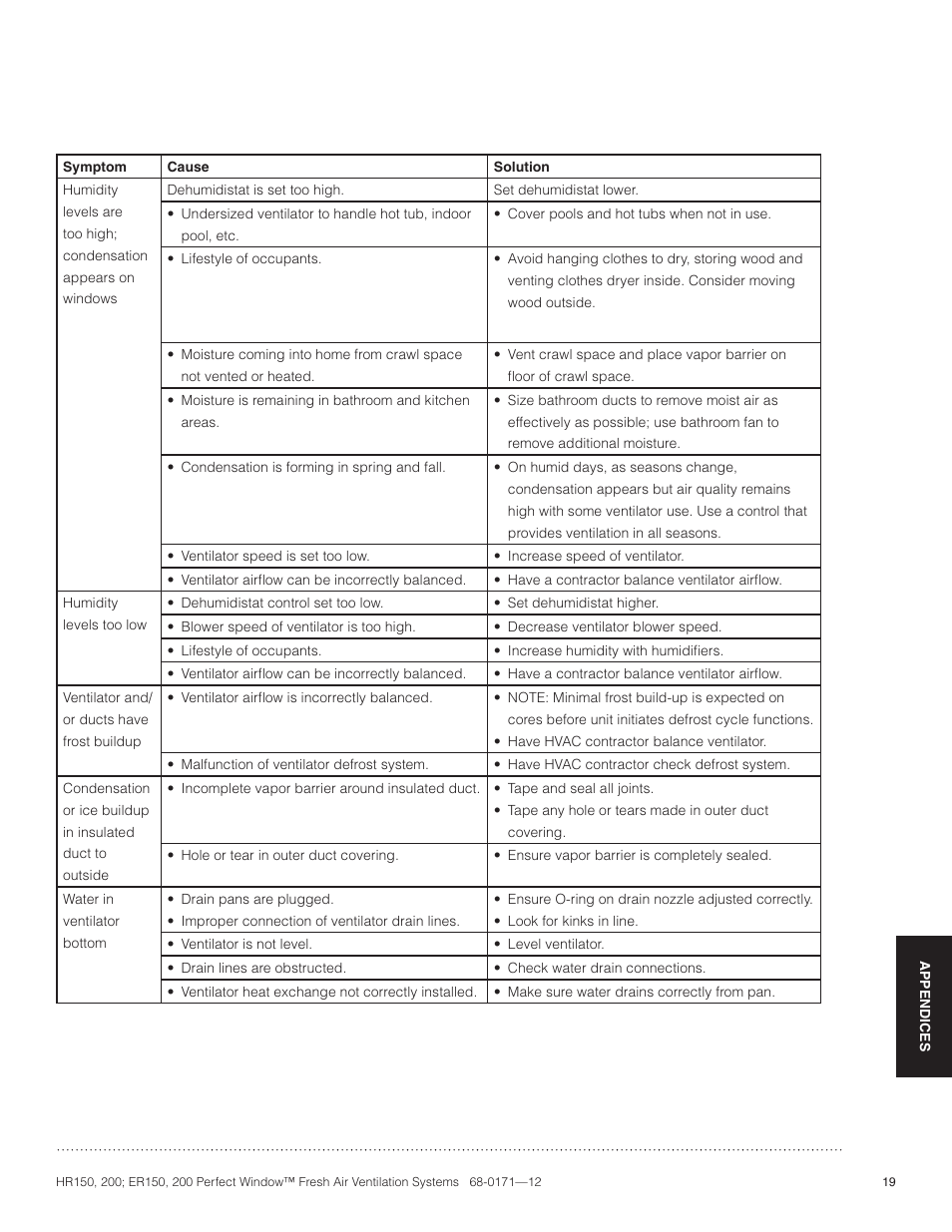 Honeywell PERFECT WINDOW HR200 User Manual | Page 21 / 28