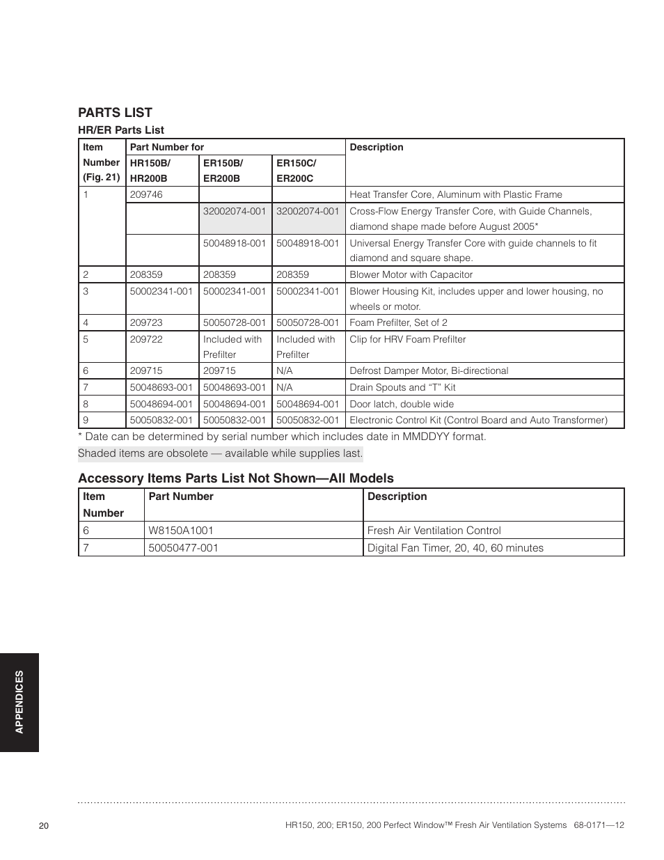 Parts list, Accessory items parts list not shown—all models | Honeywell PERFECT WINDOW HR200 User Manual | Page 22 / 28