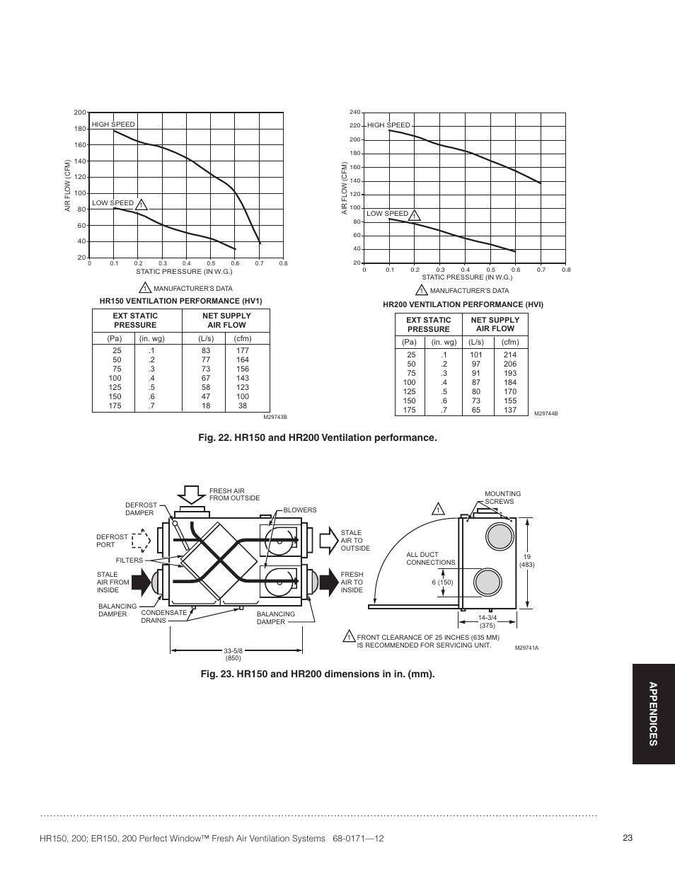 Honeywell PERFECT WINDOW HR200 User Manual | Page 25 / 28