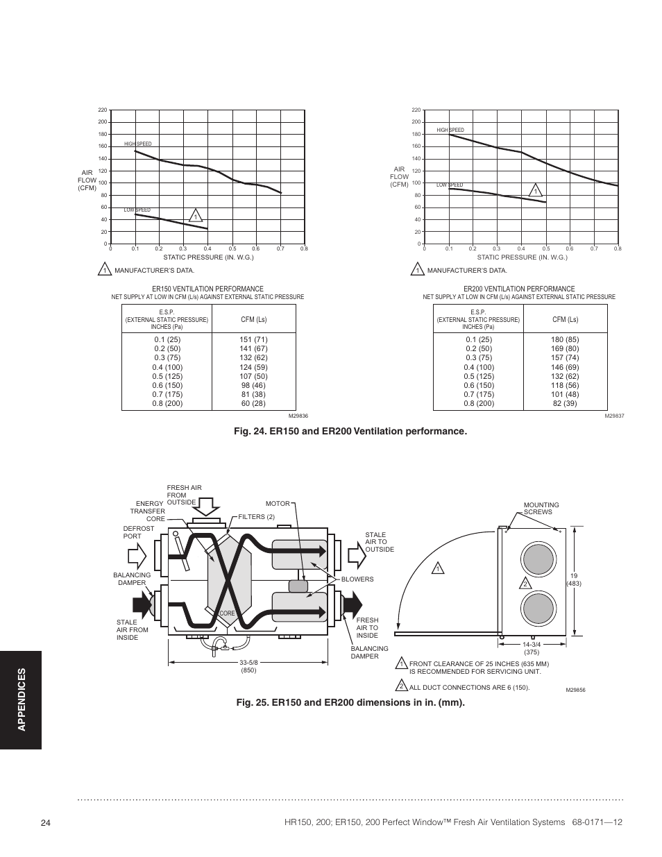 Honeywell PERFECT WINDOW HR200 User Manual | Page 26 / 28