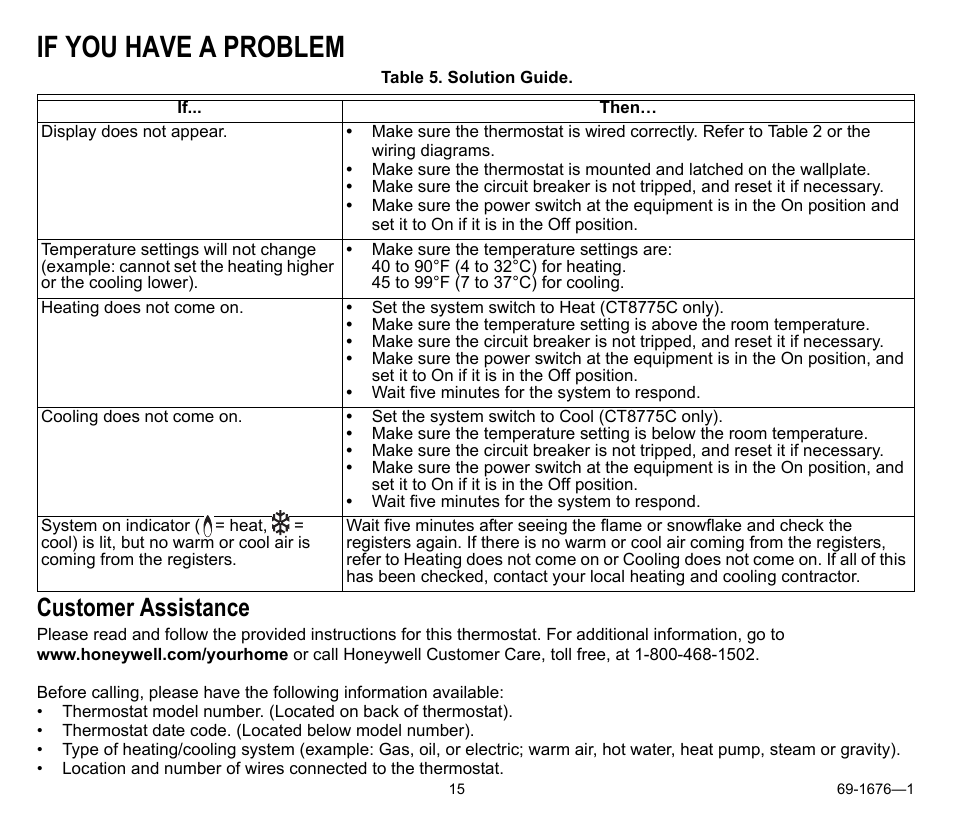 If you have a problem, Customer assistance | Honeywell CT8775A User Manual | Page 15 / 20