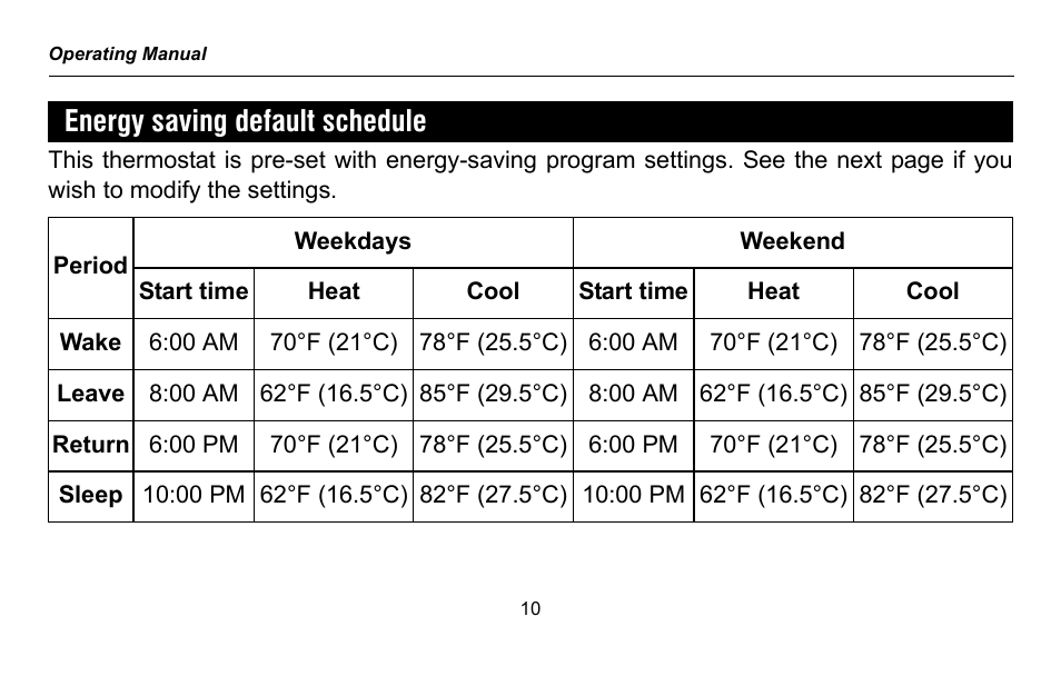 Honeywell RTH2300 User Manual | Page 12 / 44