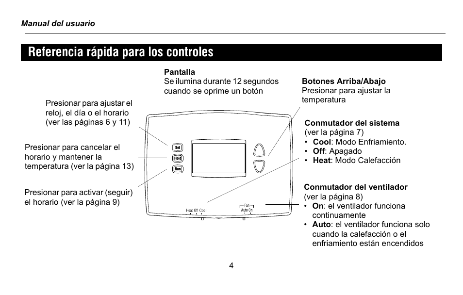 Referencia rápida para los controles | Honeywell RTH2300 User Manual | Page 28 / 44