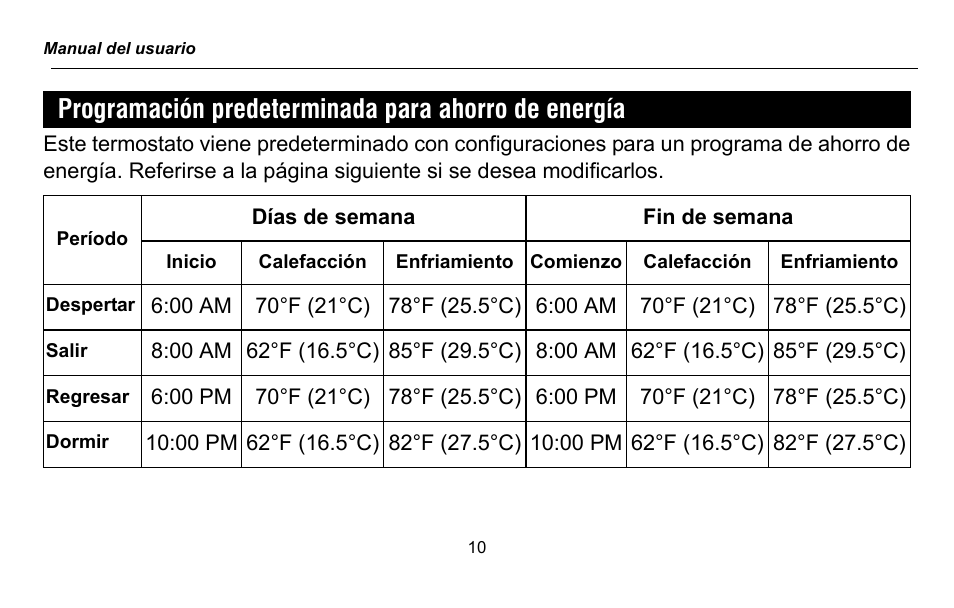 Programación predeterminada para ahorro de energía | Honeywell RTH2300 User Manual | Page 34 / 44