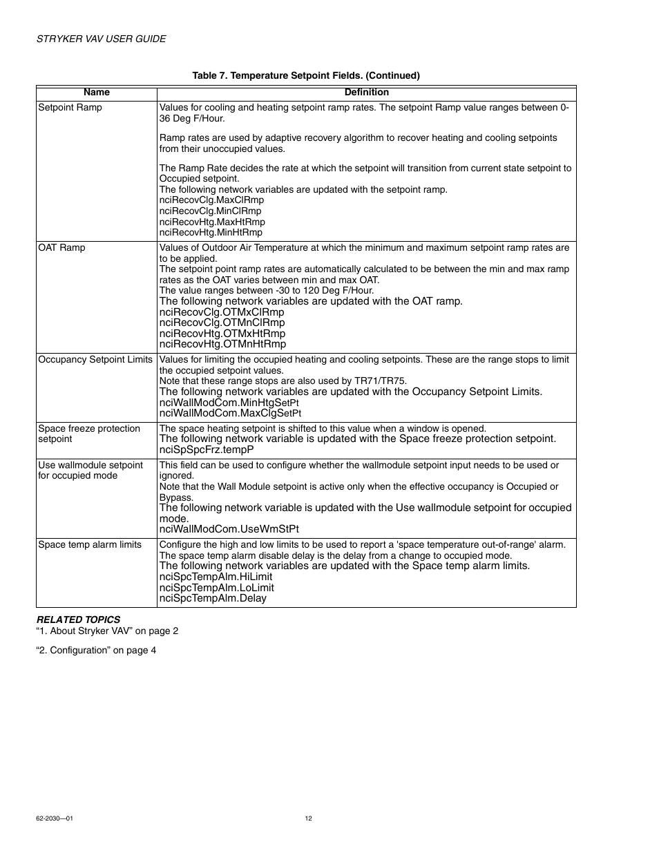 Honeywell Stryker VAV 62-2030-01 User Manual | Page 12 / 28