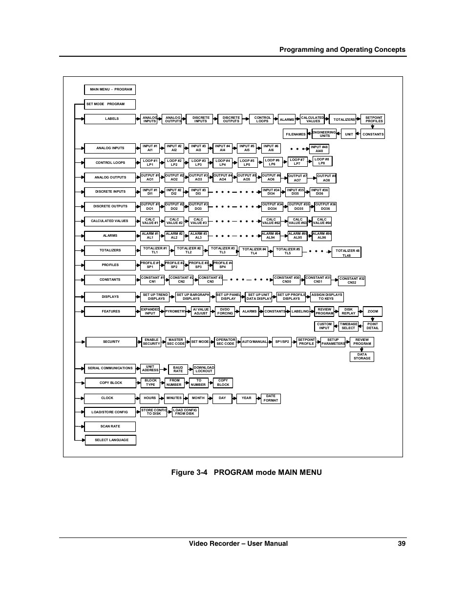 Figure 3-4 program mode main menu | Honeywell VRX180 User Manual | Page 53 / 294