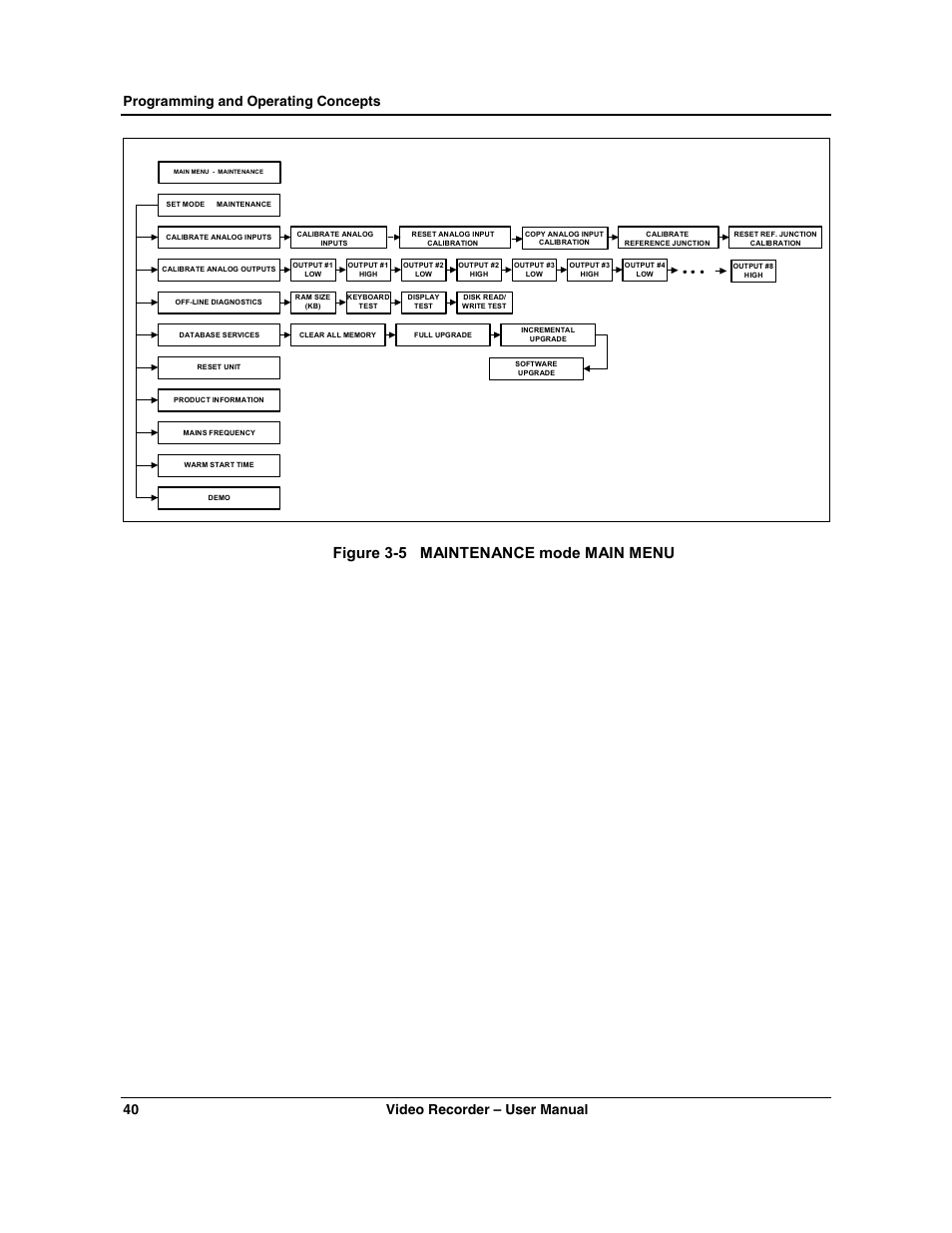 Figure 3-5 maintenance mode main menu | Honeywell VRX180 User Manual | Page 54 / 294