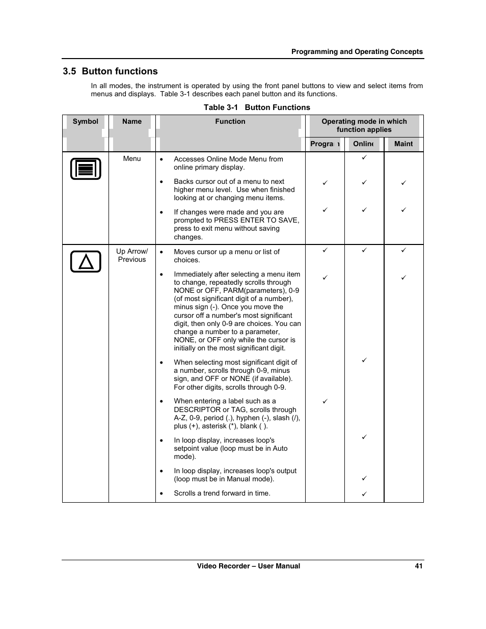 5 button functions | Honeywell VRX180 User Manual | Page 55 / 294