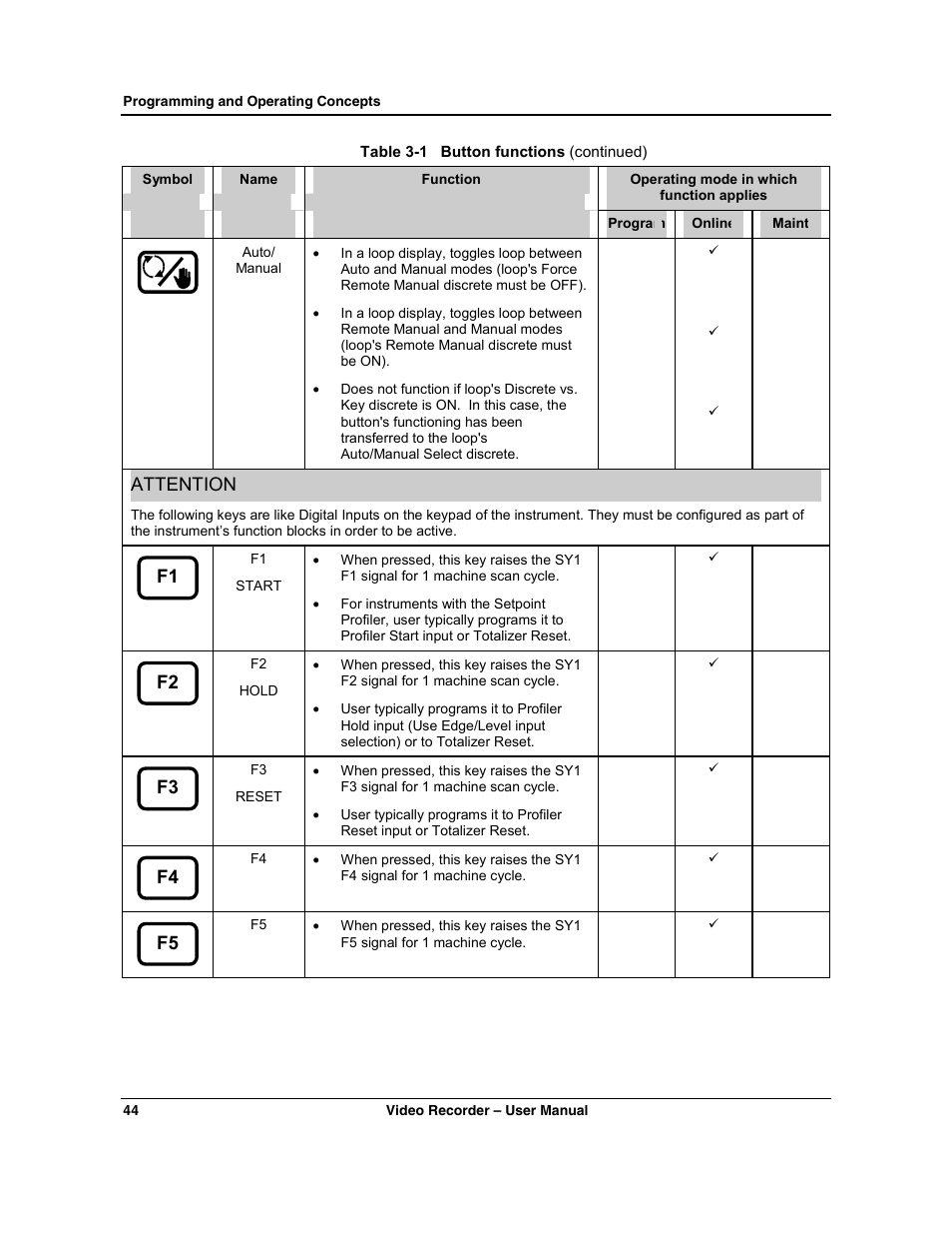 Attention | Honeywell VRX180 User Manual | Page 58 / 294