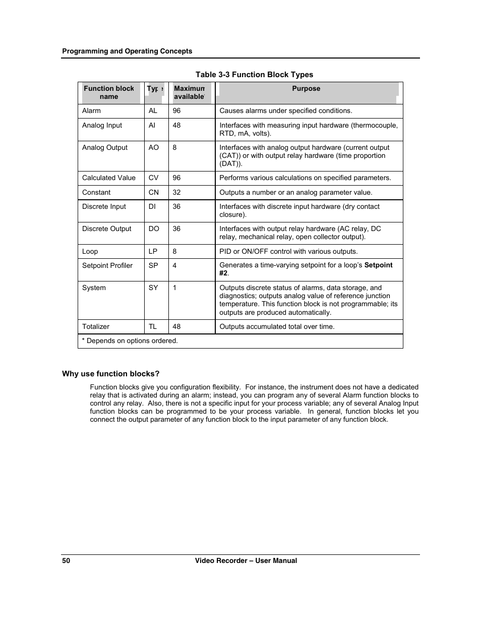 Honeywell VRX180 User Manual | Page 64 / 294