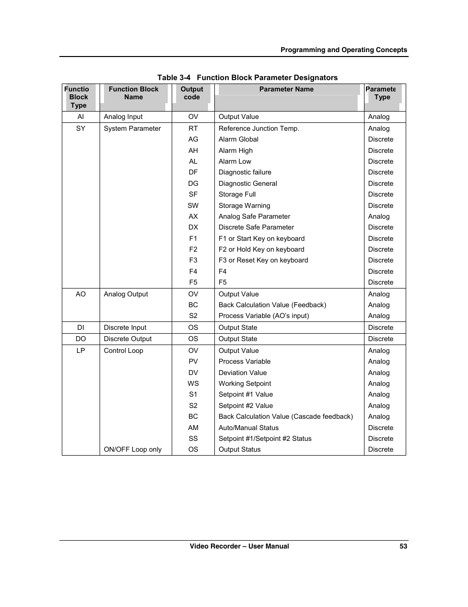 Honeywell VRX180 User Manual | Page 67 / 294