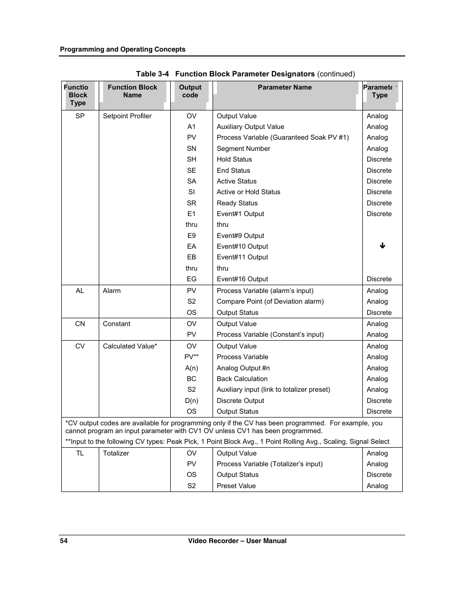 Honeywell VRX180 User Manual | Page 68 / 294