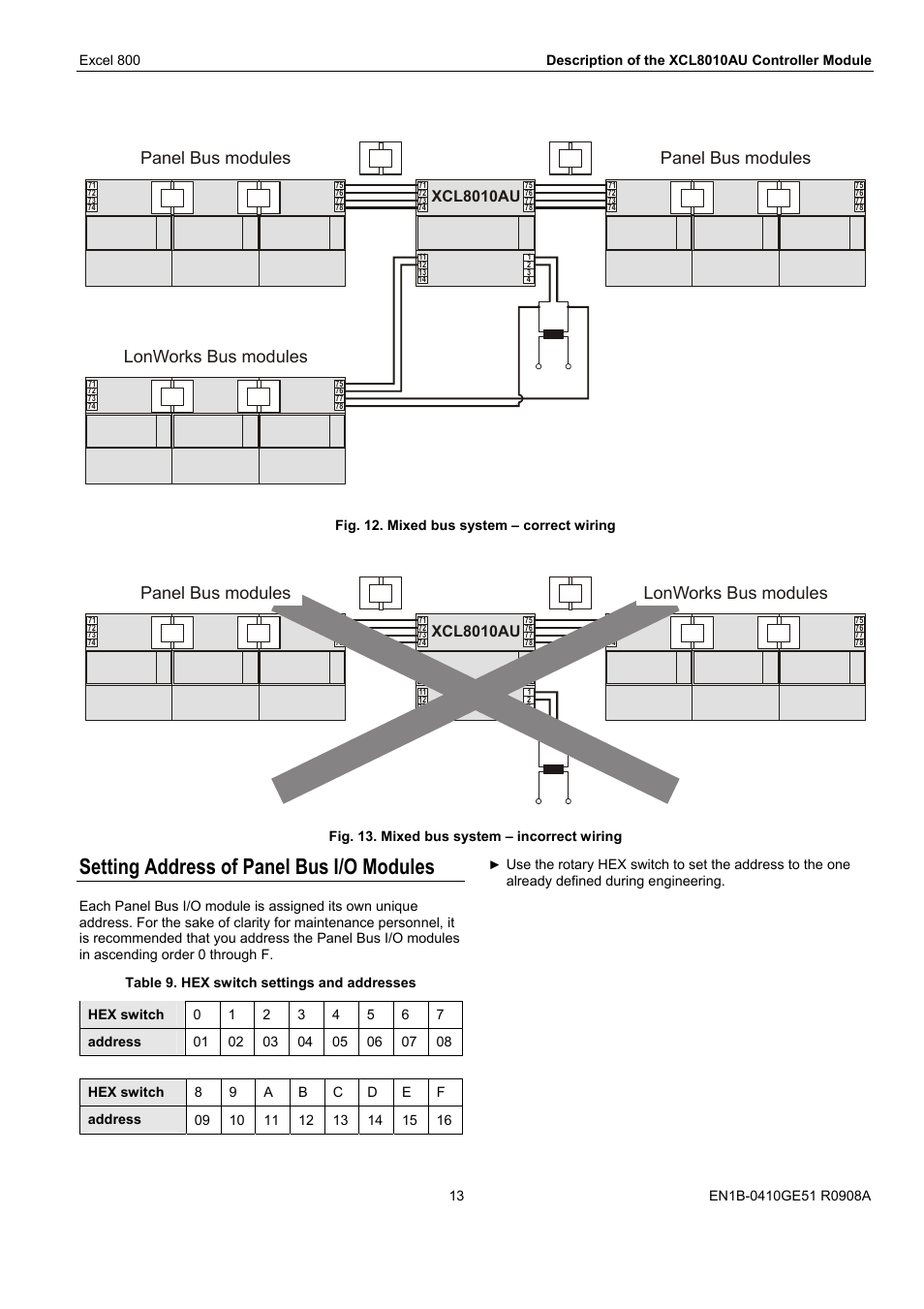 Setting address of panel bus i/o modules, Lonworks bus modules panel bus modules, Xcl8010au | Fig. 12. mixed bus system – correct wiring, Fig. 13. mixed bus system – incorrect wiring | Honeywell XL 800 SERIES User Manual | Page 13 / 36