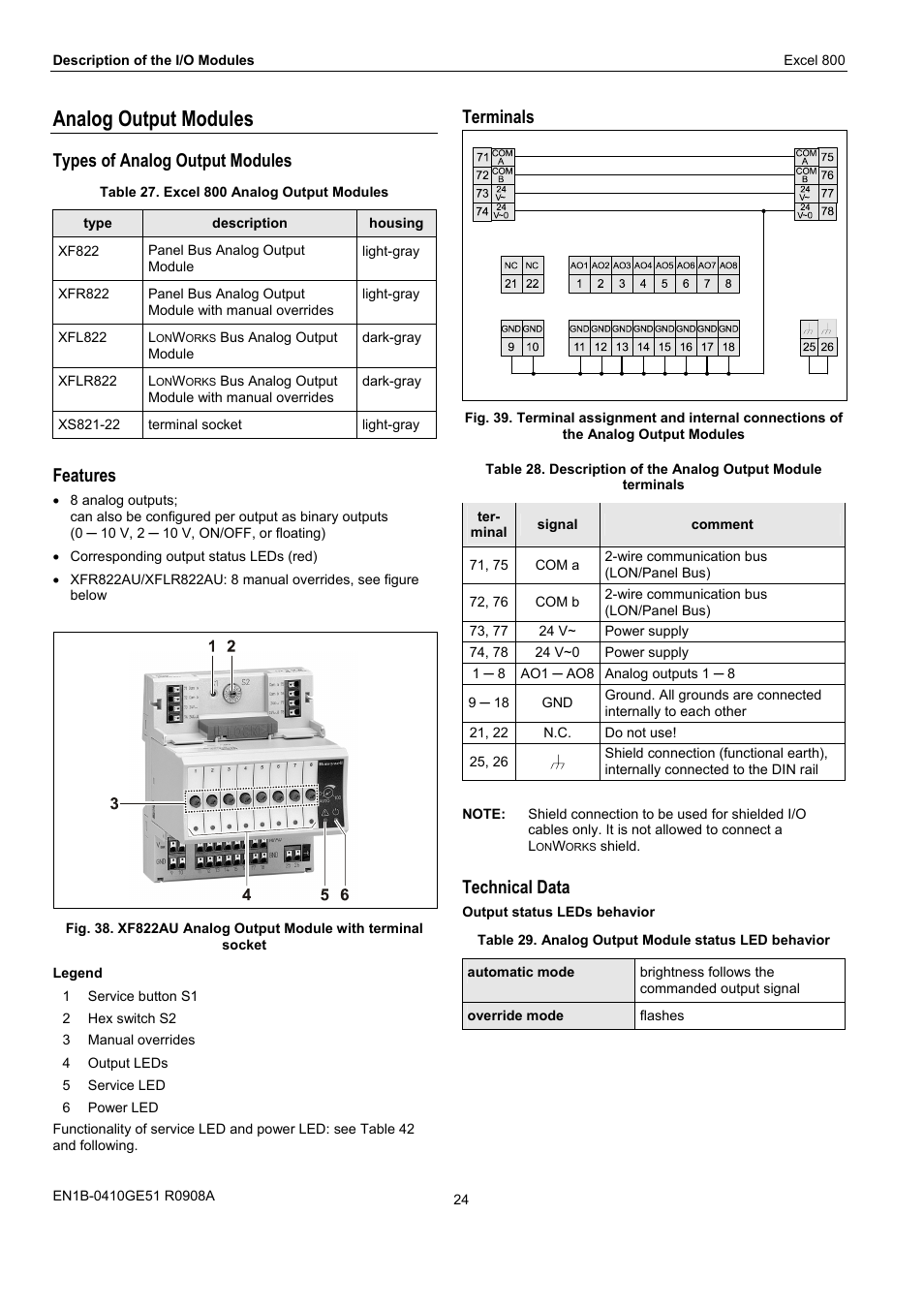 Analog output modules, Types of analog output modules, Features | Terminals, Technical data | Honeywell XL 800 SERIES User Manual | Page 24 / 36