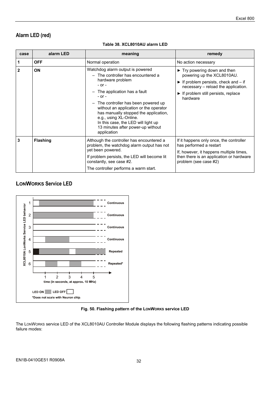 Alarm led (red), Service led | Honeywell XL 800 SERIES User Manual | Page 32 / 36